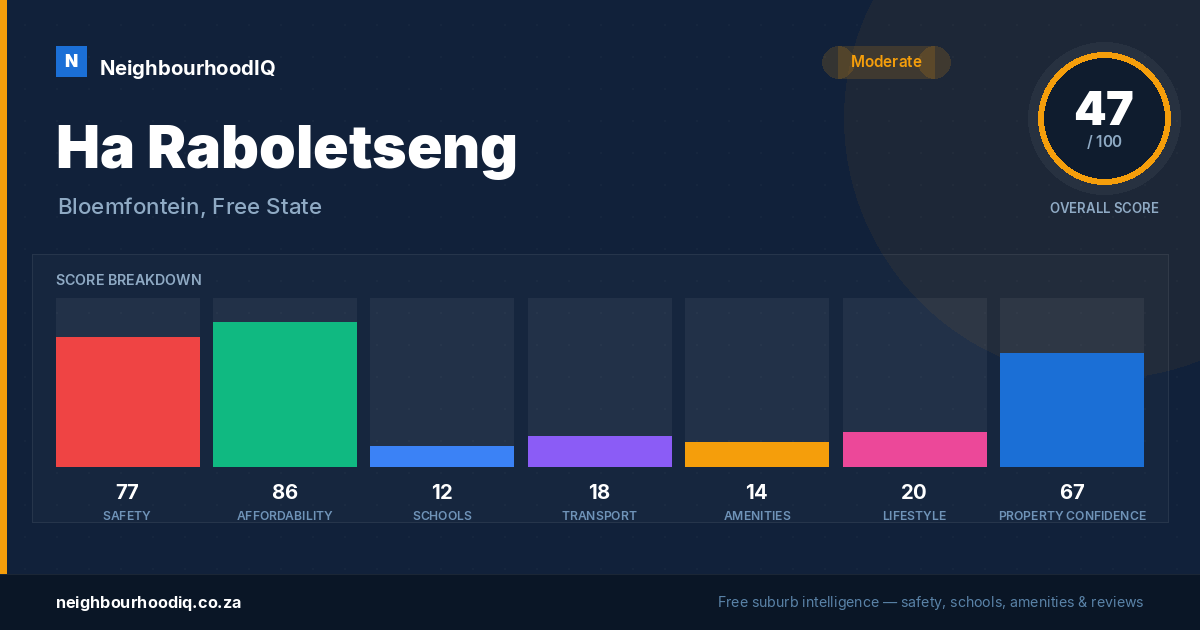 Ha Raboletseng report card