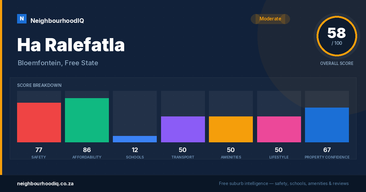 Ha Ralefatla report card