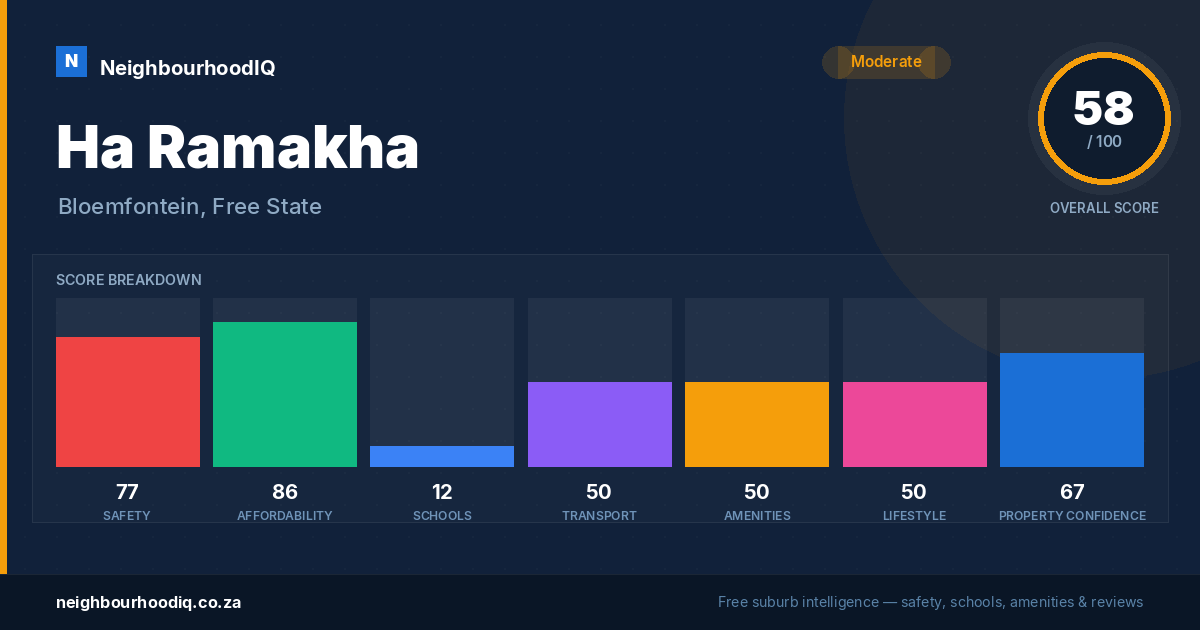 Ha Ramakha report card