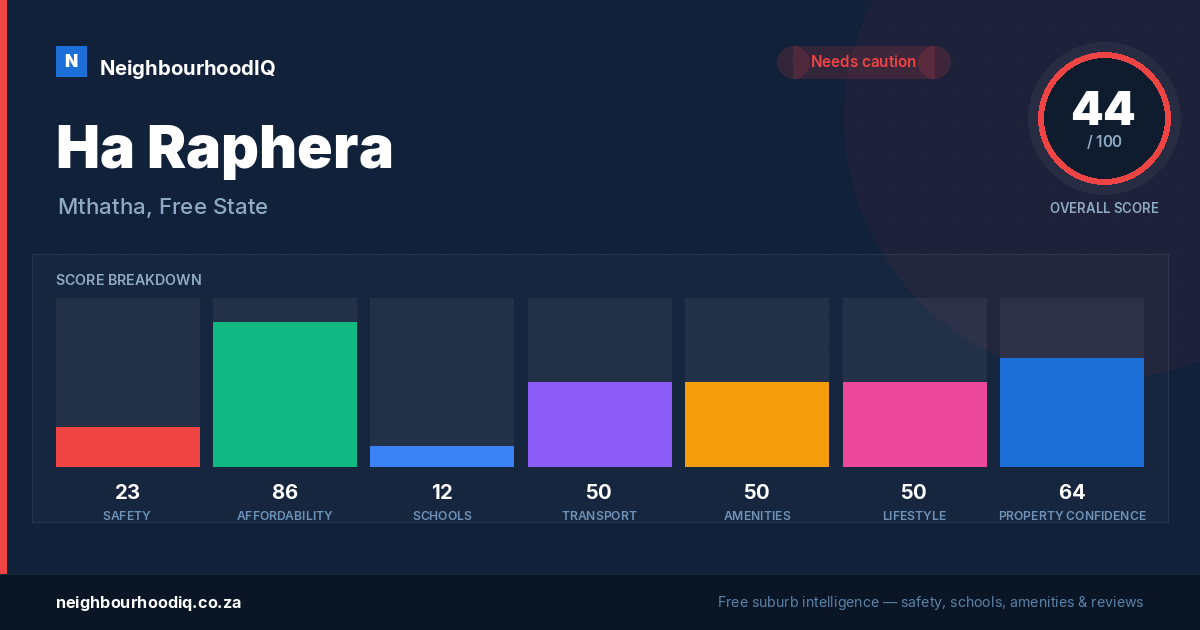 Ha Raphera report card
