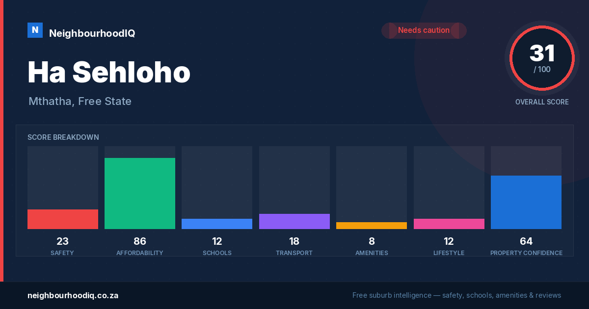 Ha Sehloho report card