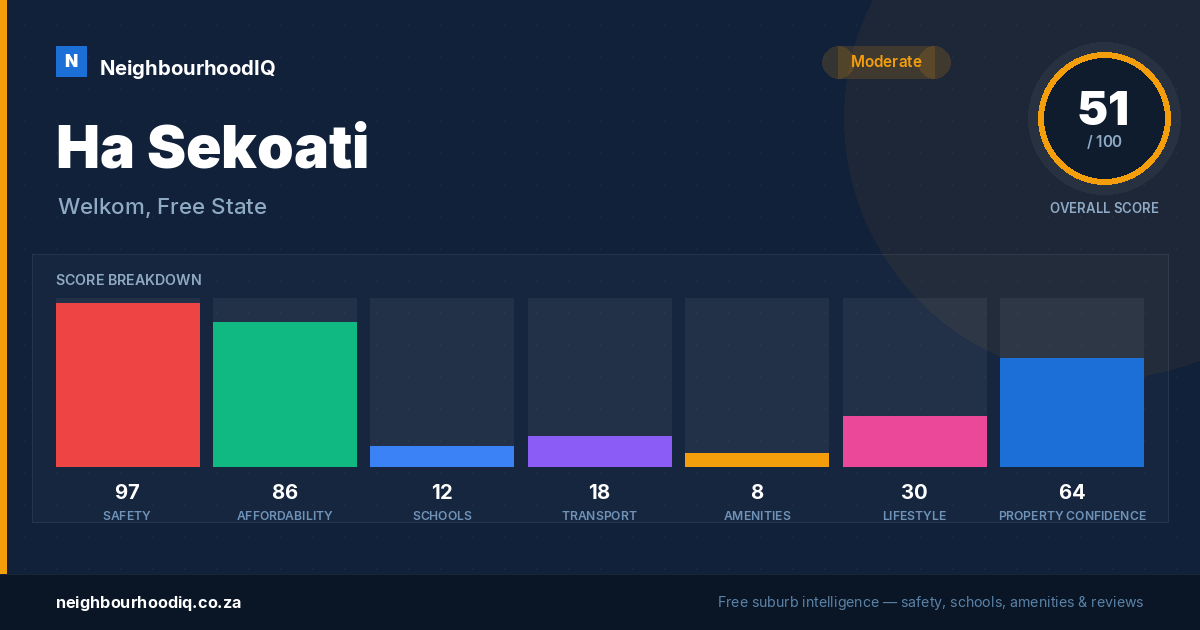 Ha Sekoati report card