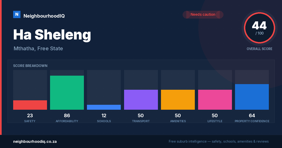 Ha Sheleng report card