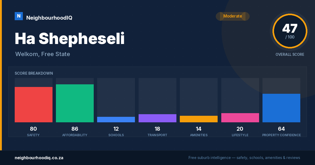 Ha Shepheseli report card