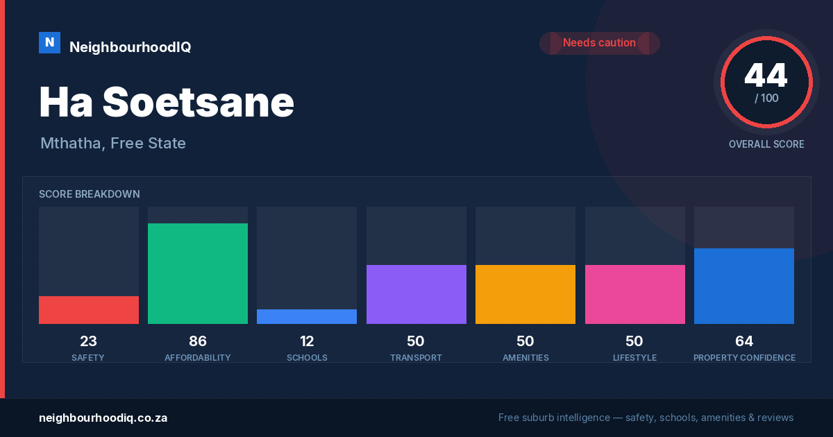 Ha Soetsane report card