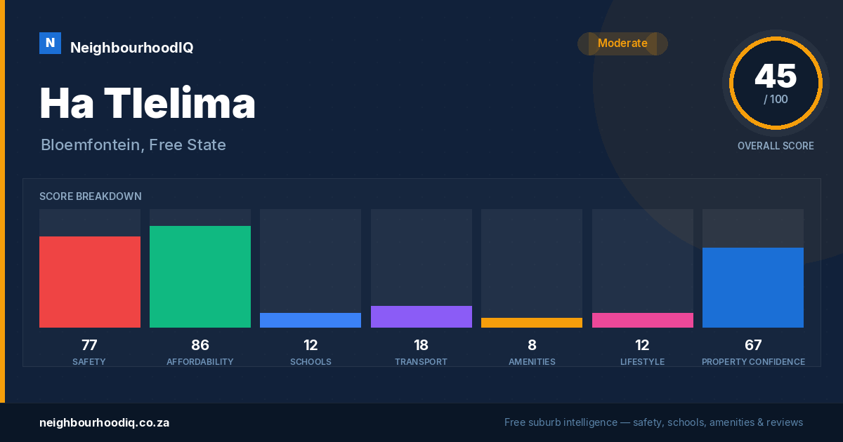 Ha Tlelima report card