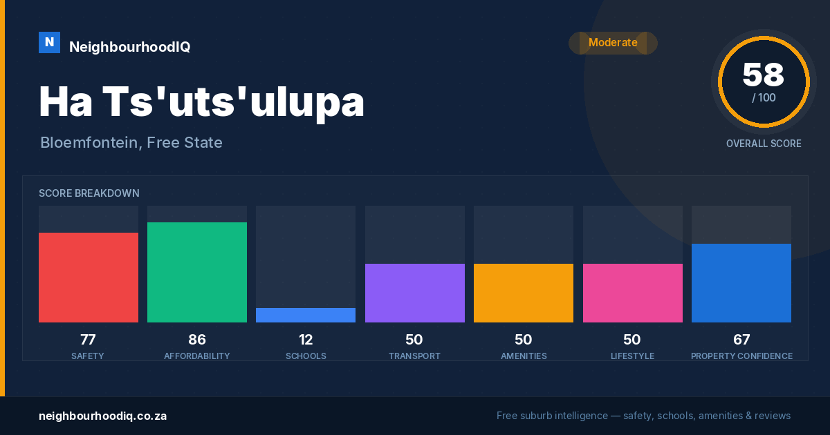 Ha Ts'uts'ulupa report card