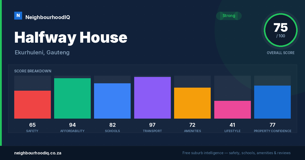 Halfway House report card
