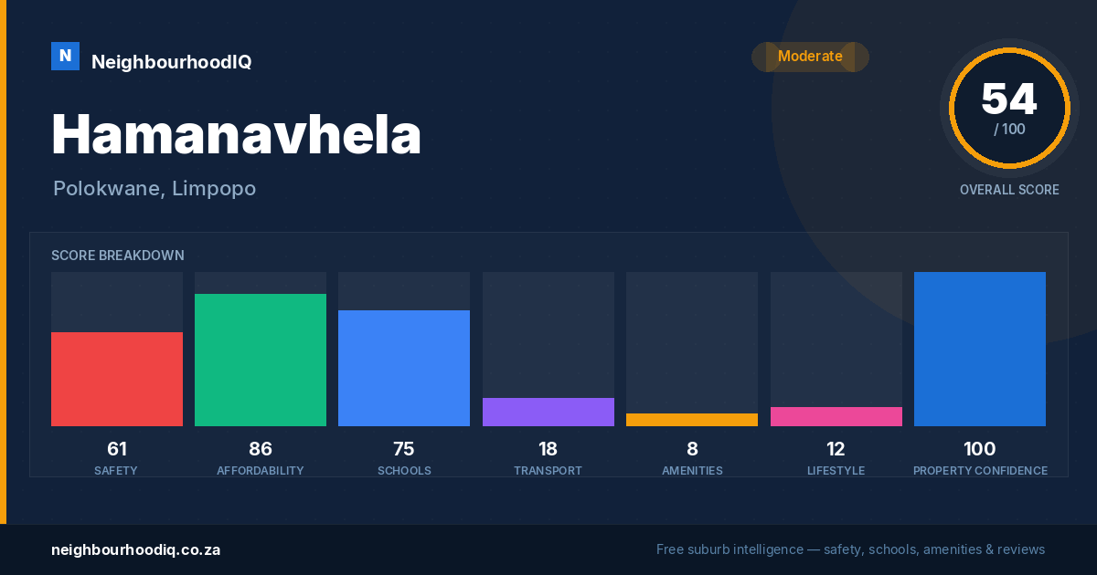 Hamanavhela report card