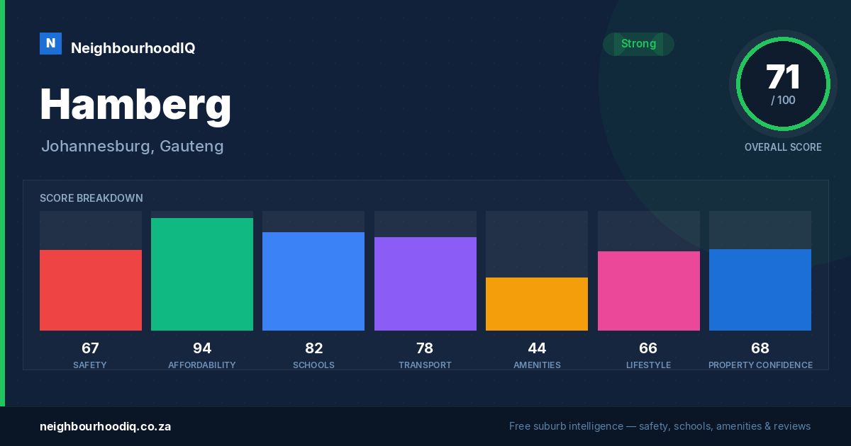 Hamberg report card