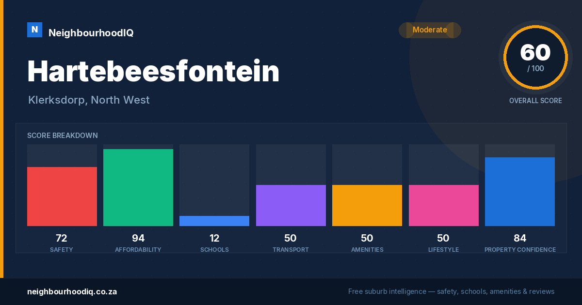 Hartebeesfontein report card
