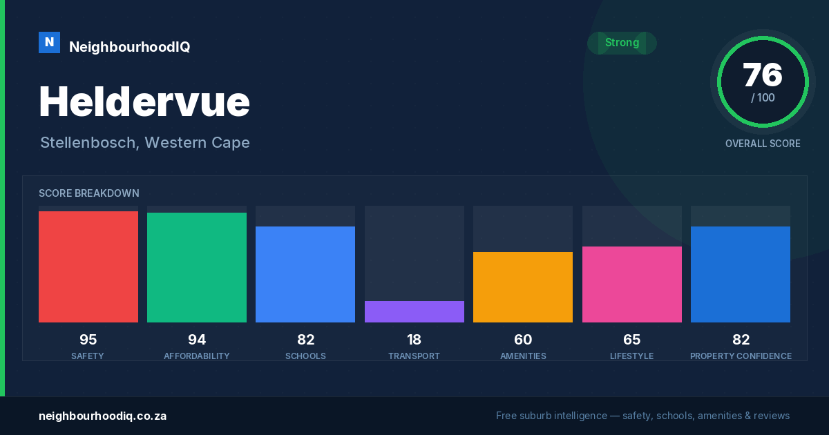 Heldervue report card