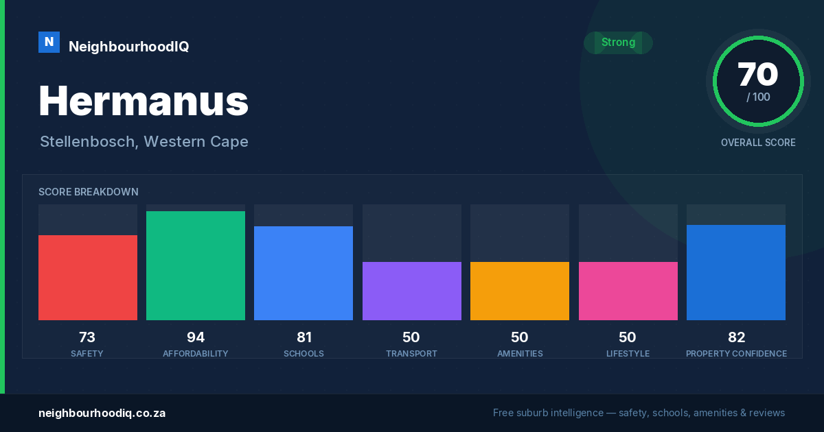 Hermanus report card