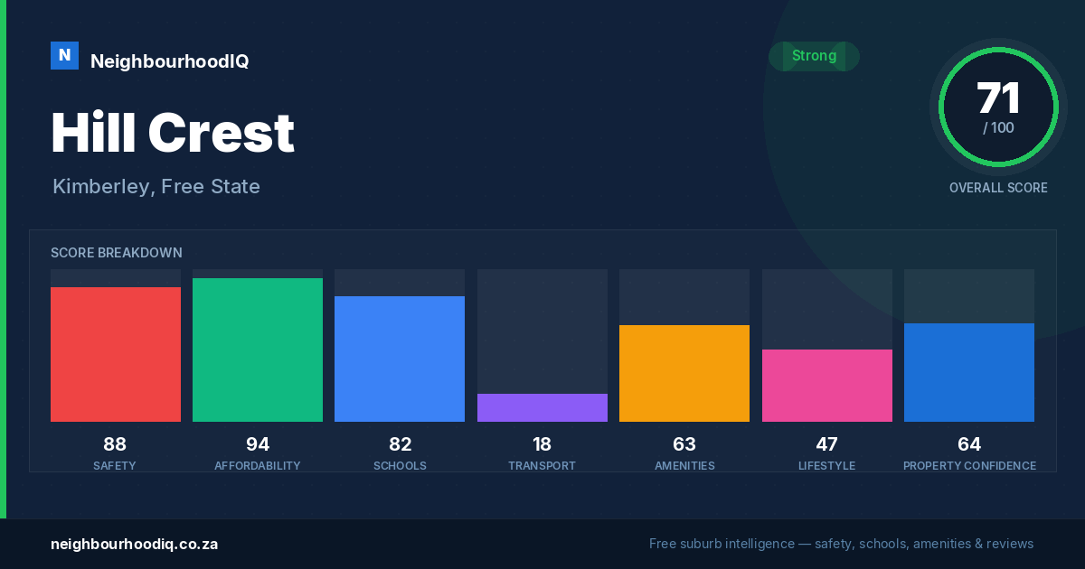 Hill Crest report card