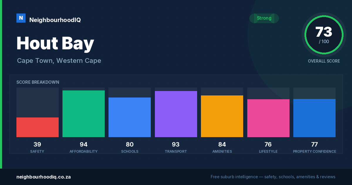 Hout Bay report card