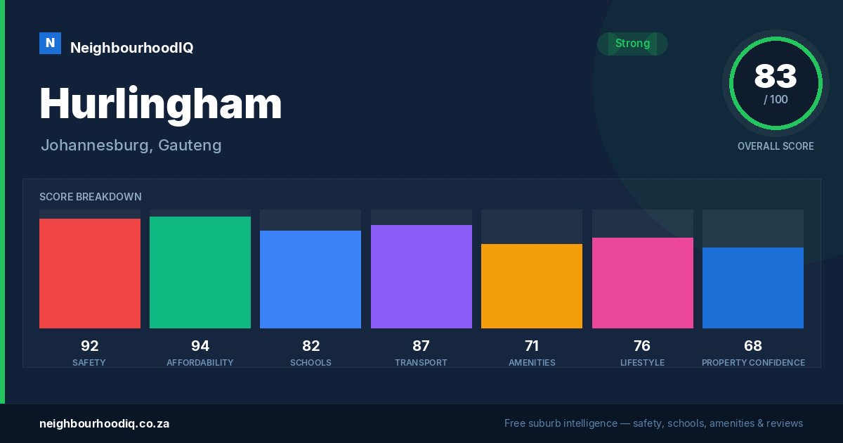 Hurlingham report card