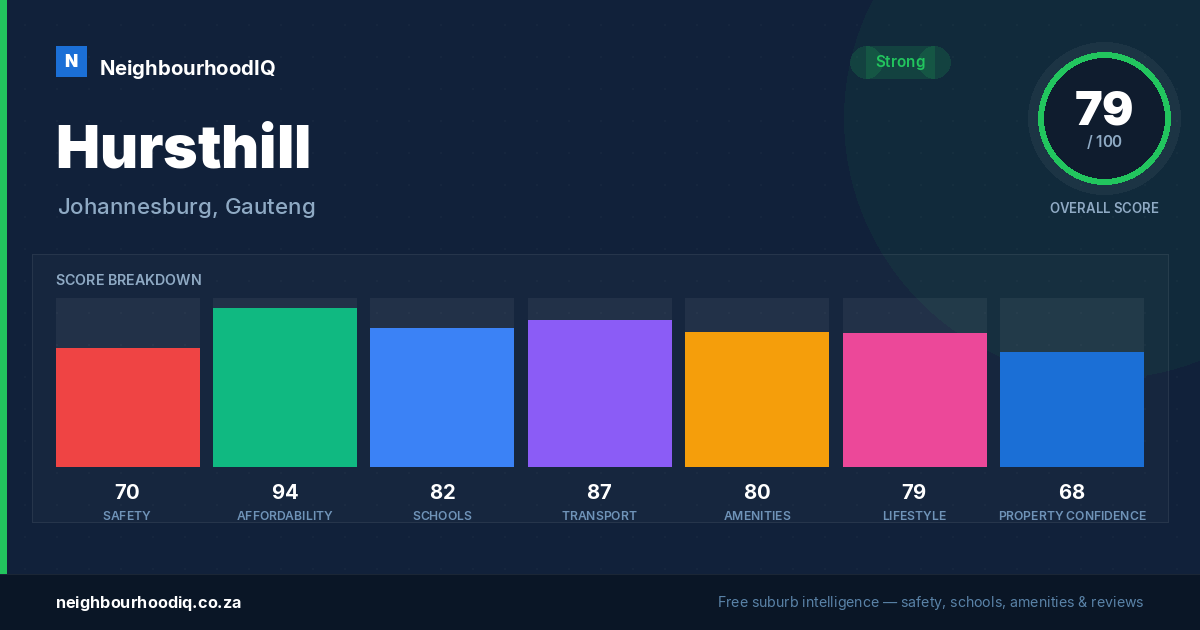 Hursthill report card