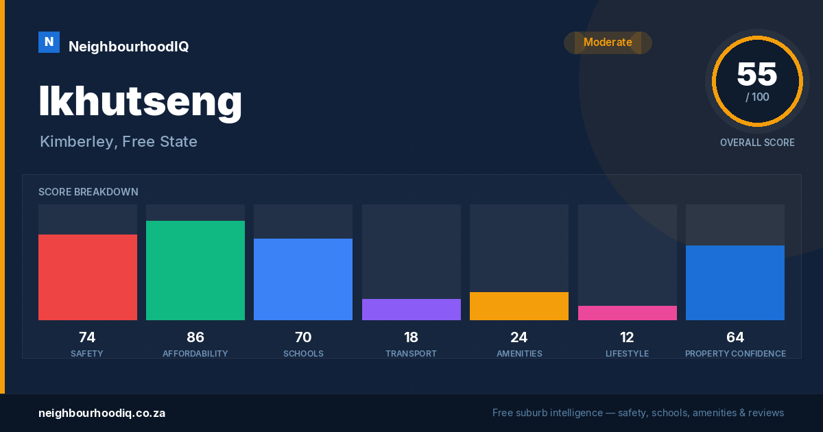 Ikhutseng report card