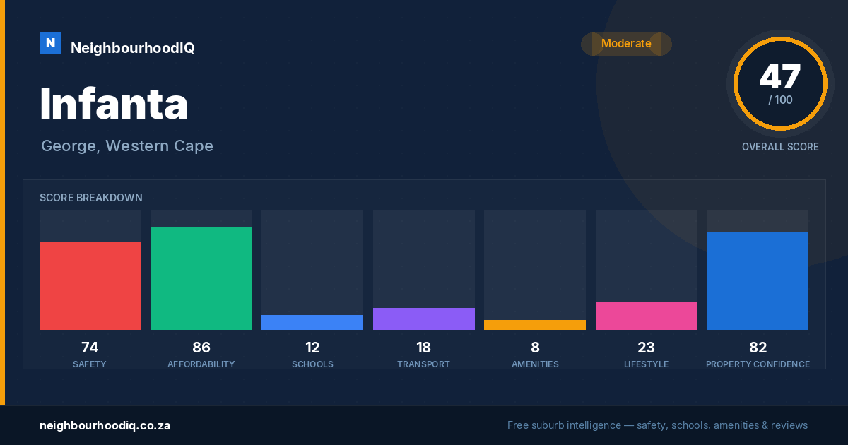 Infanta report card