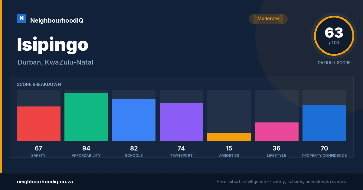 Isipingo report card