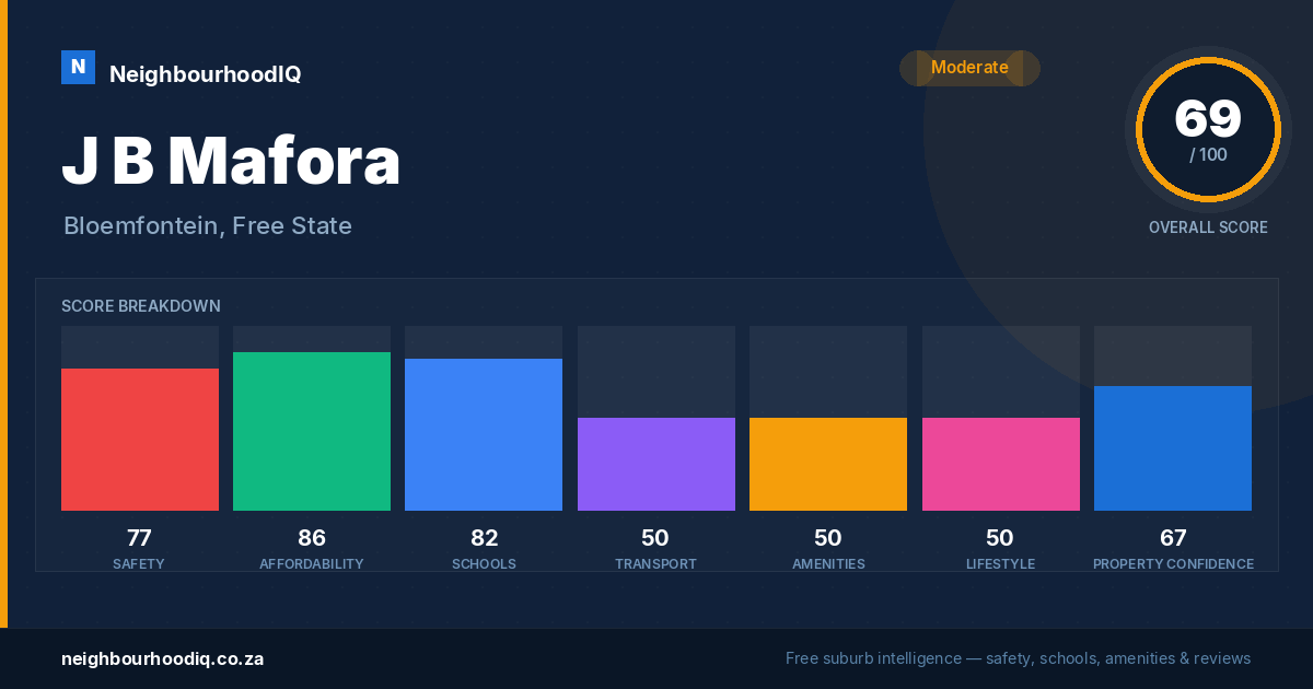 J B Mafora report card