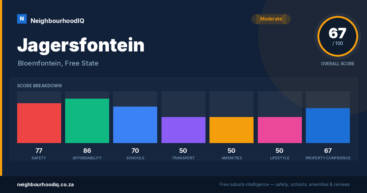 Jagersfontein report card