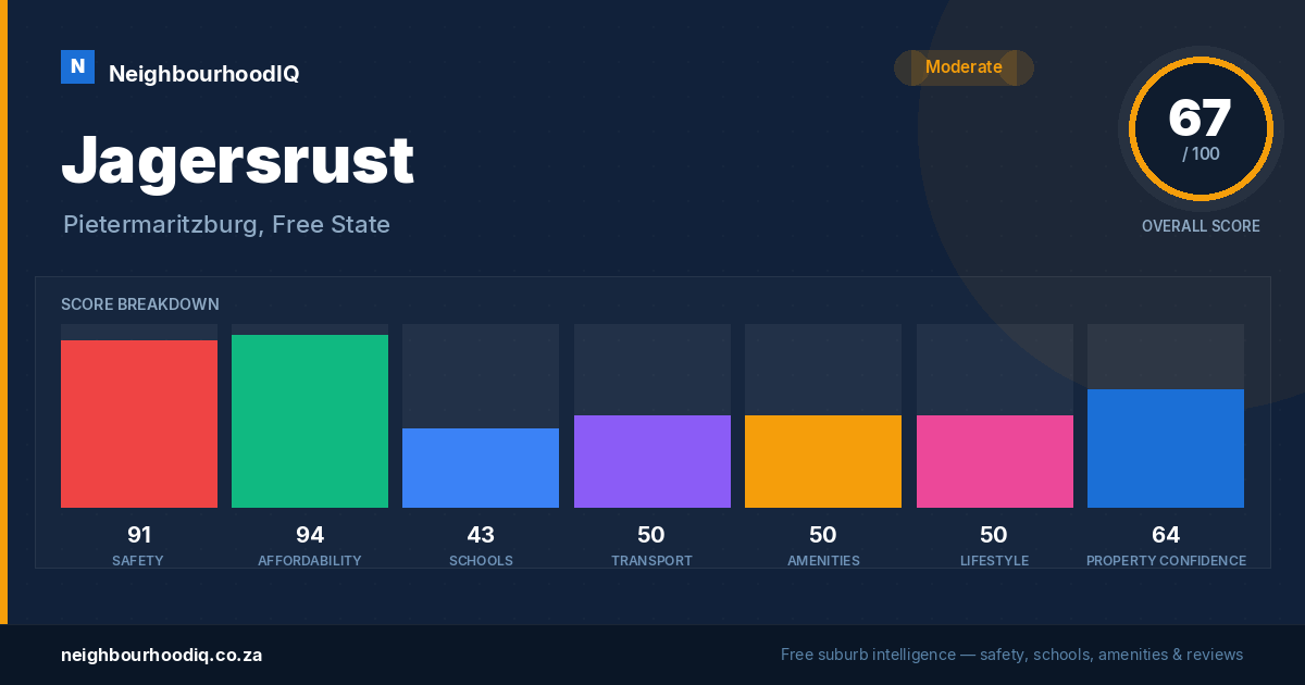 Jagersrust report card
