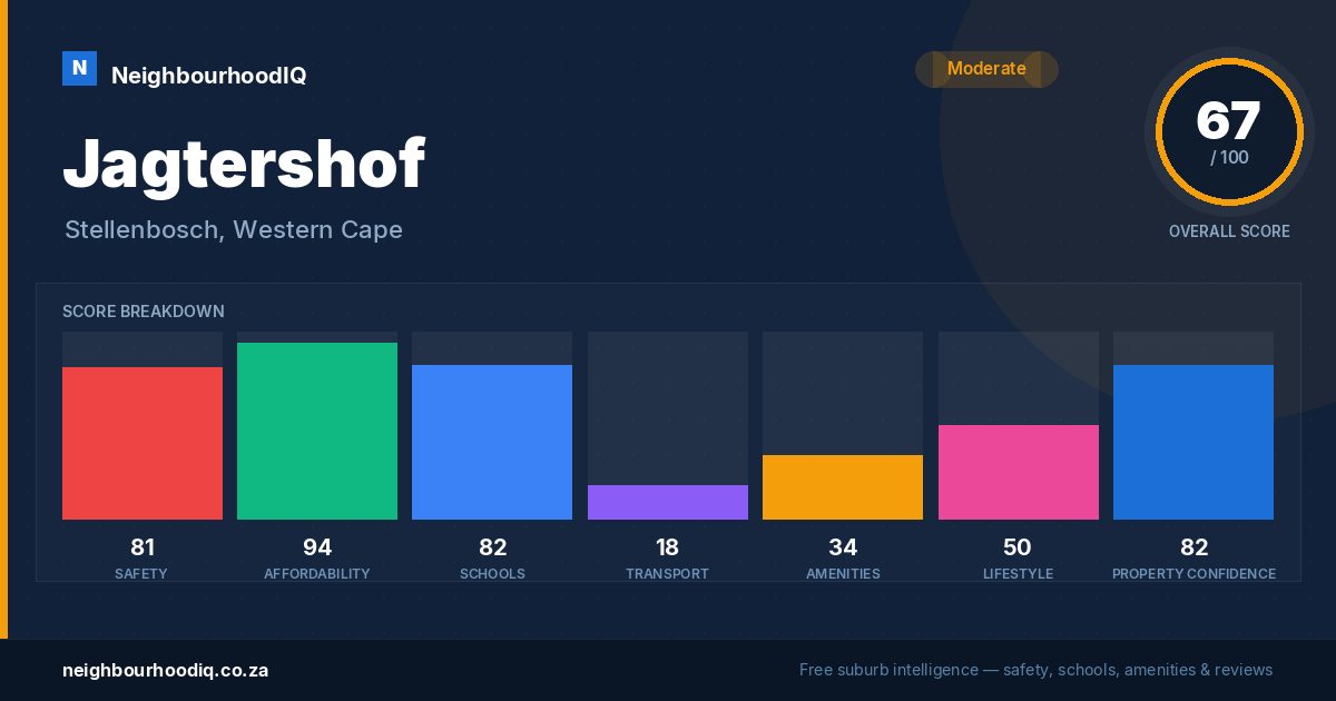 Jagtershof report card
