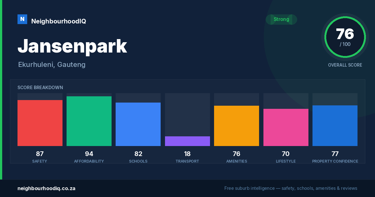 Jansenpark report card