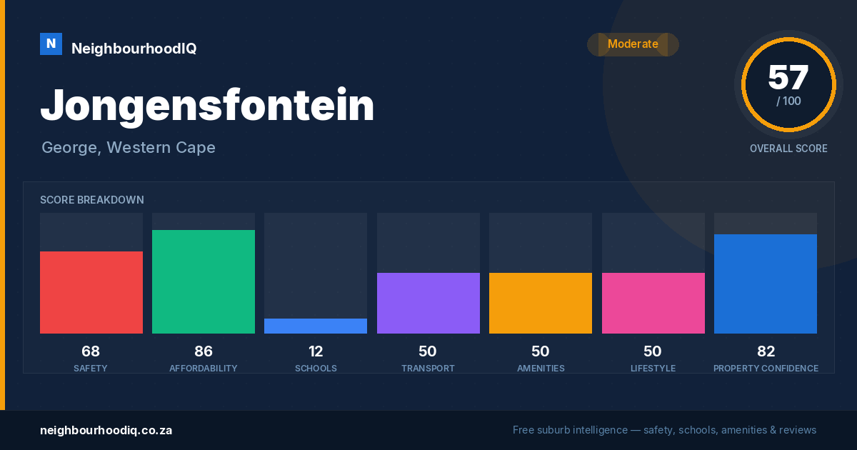 Jongensfontein report card