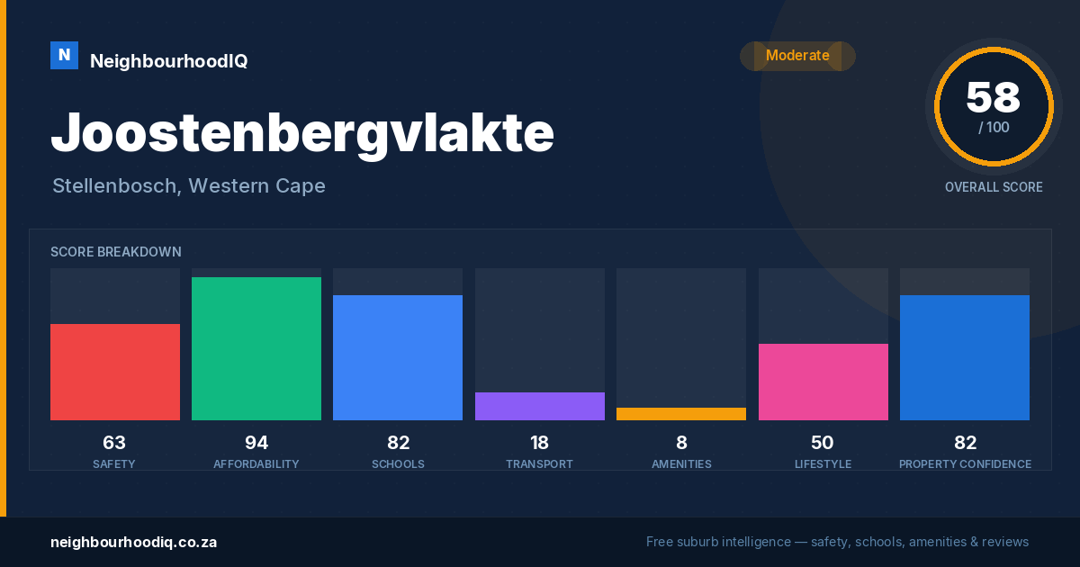Joostenbergvlakte report card