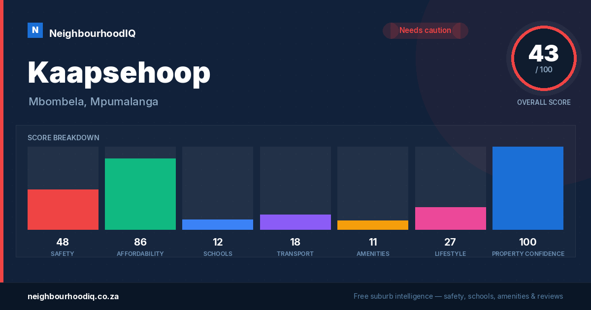 Kaapsehoop report card