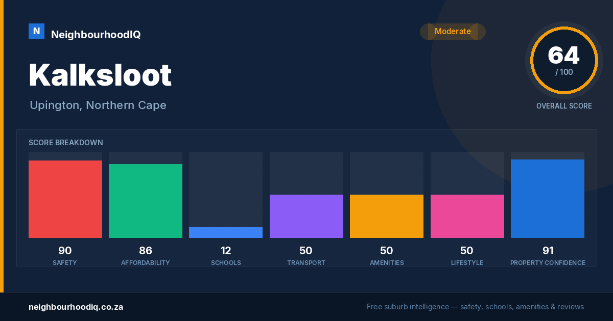 Kalksloot report card