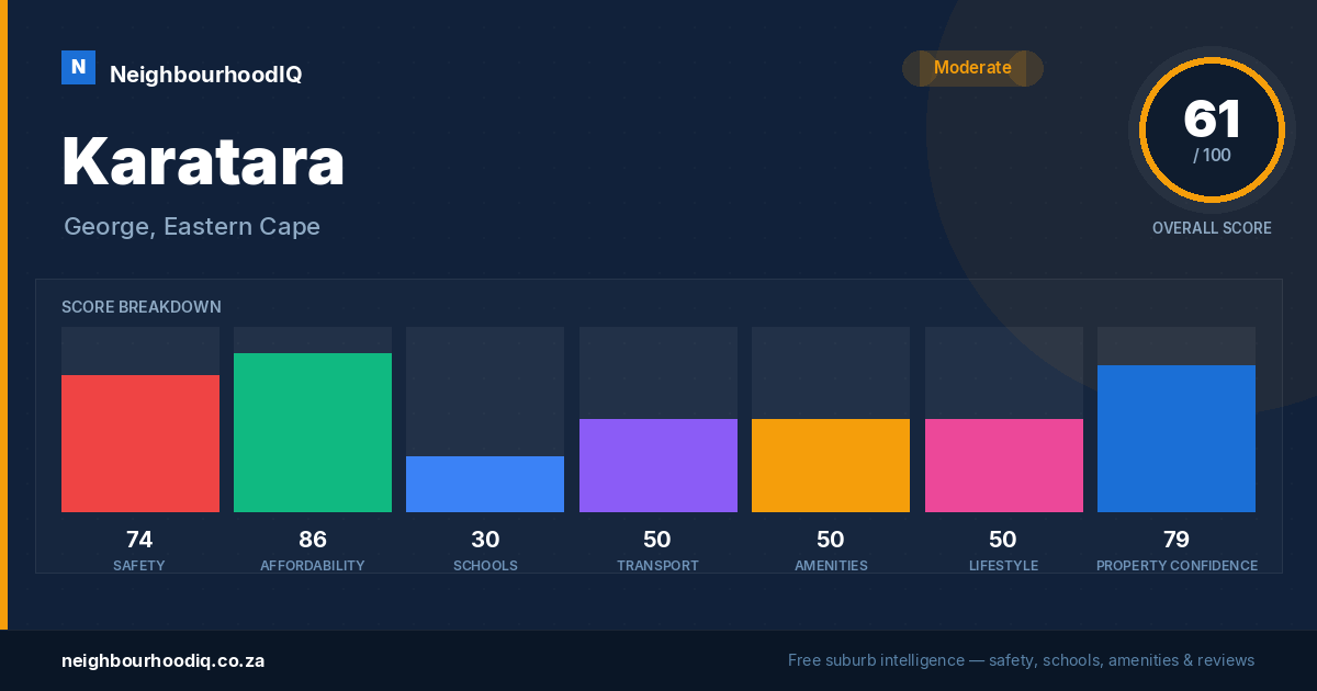 Karatara report card
