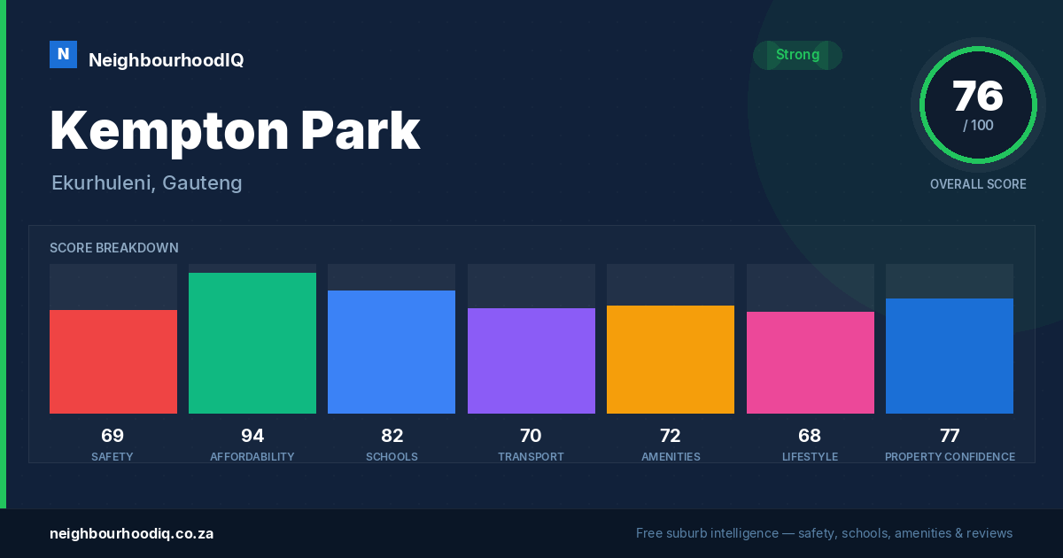 Kempton Park report card