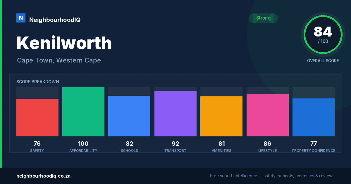 Kenilworth report card