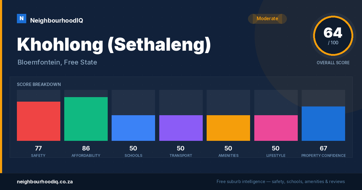 Khohlong (Sethaleng) report card