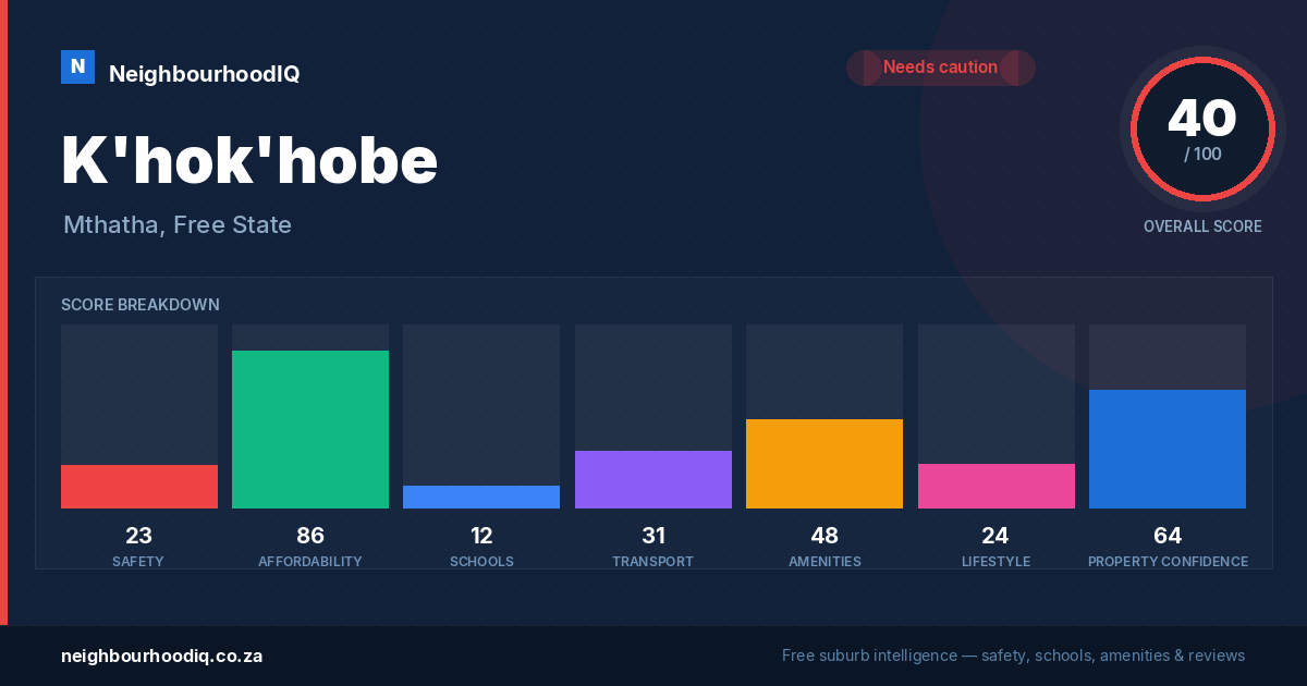 K'hok'hobe report card