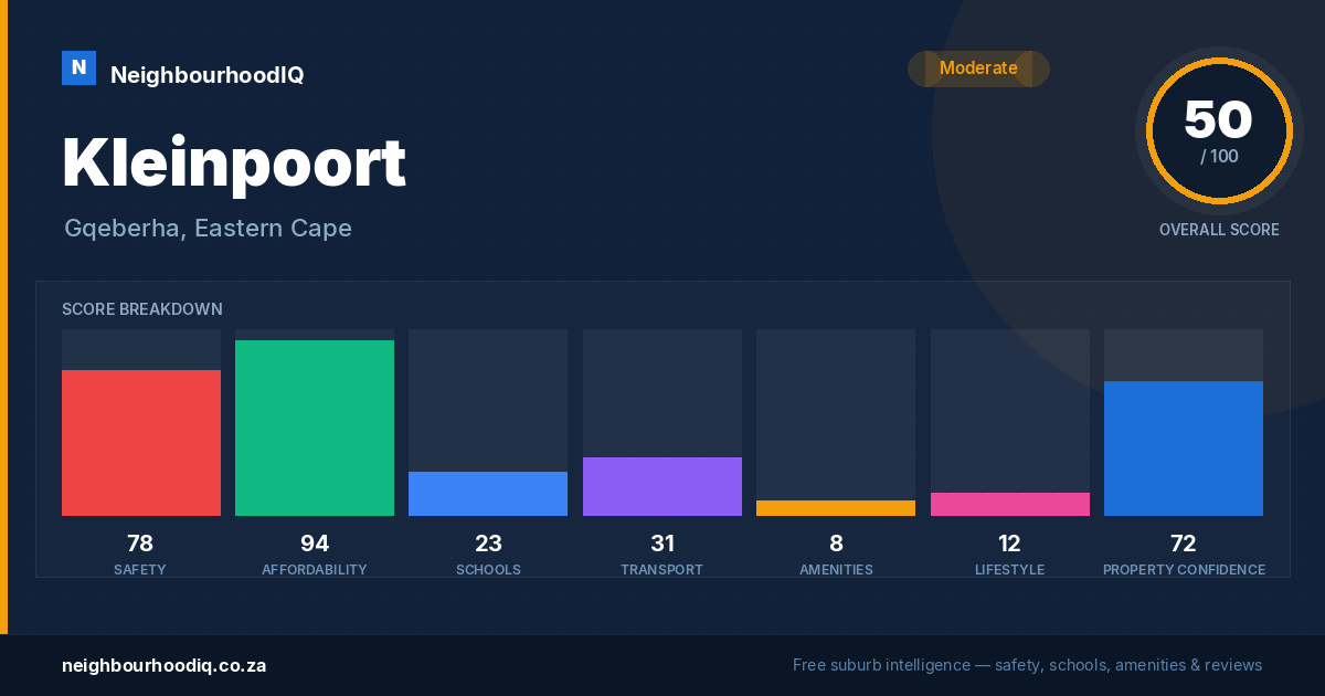 Kleinpoort report card