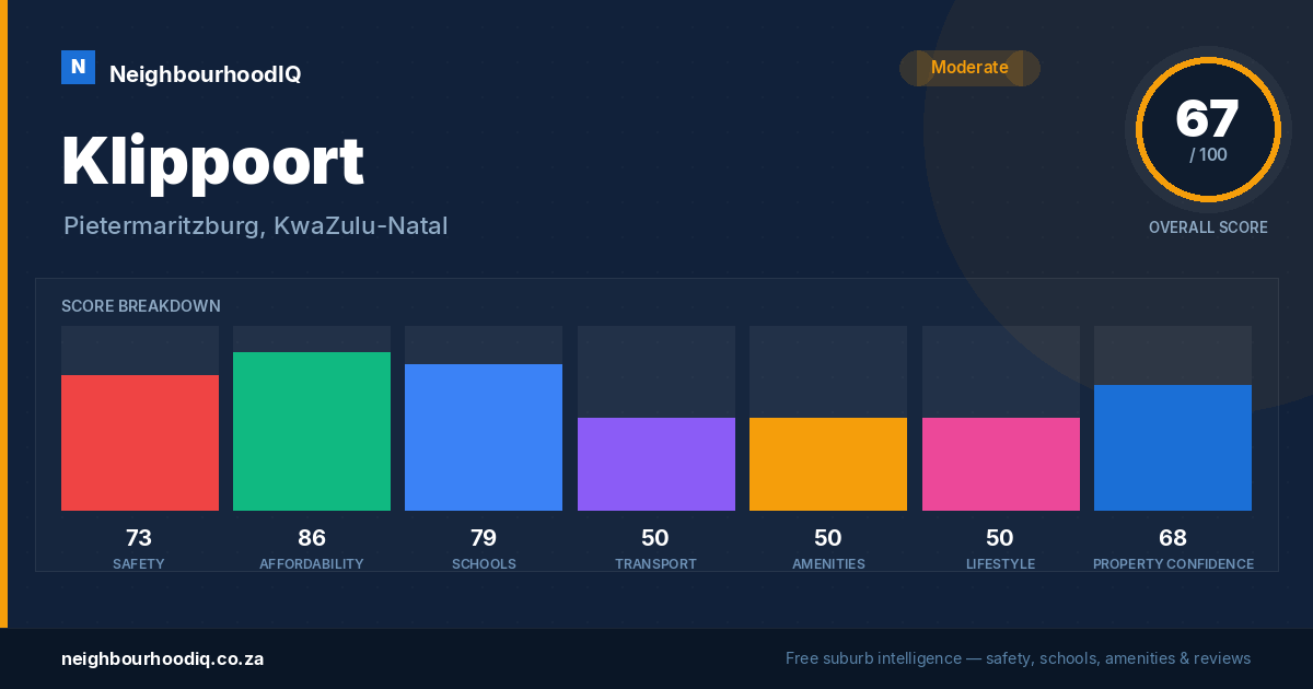 Klippoort report card