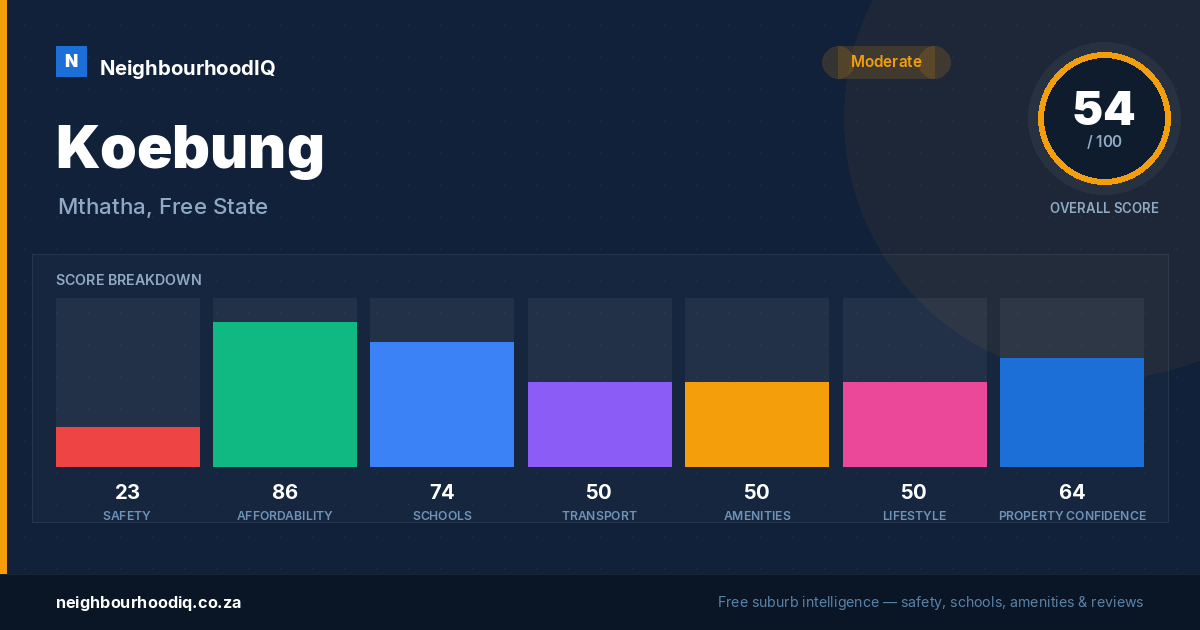 Koebung report card