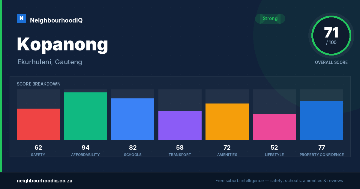 Kopanong report card