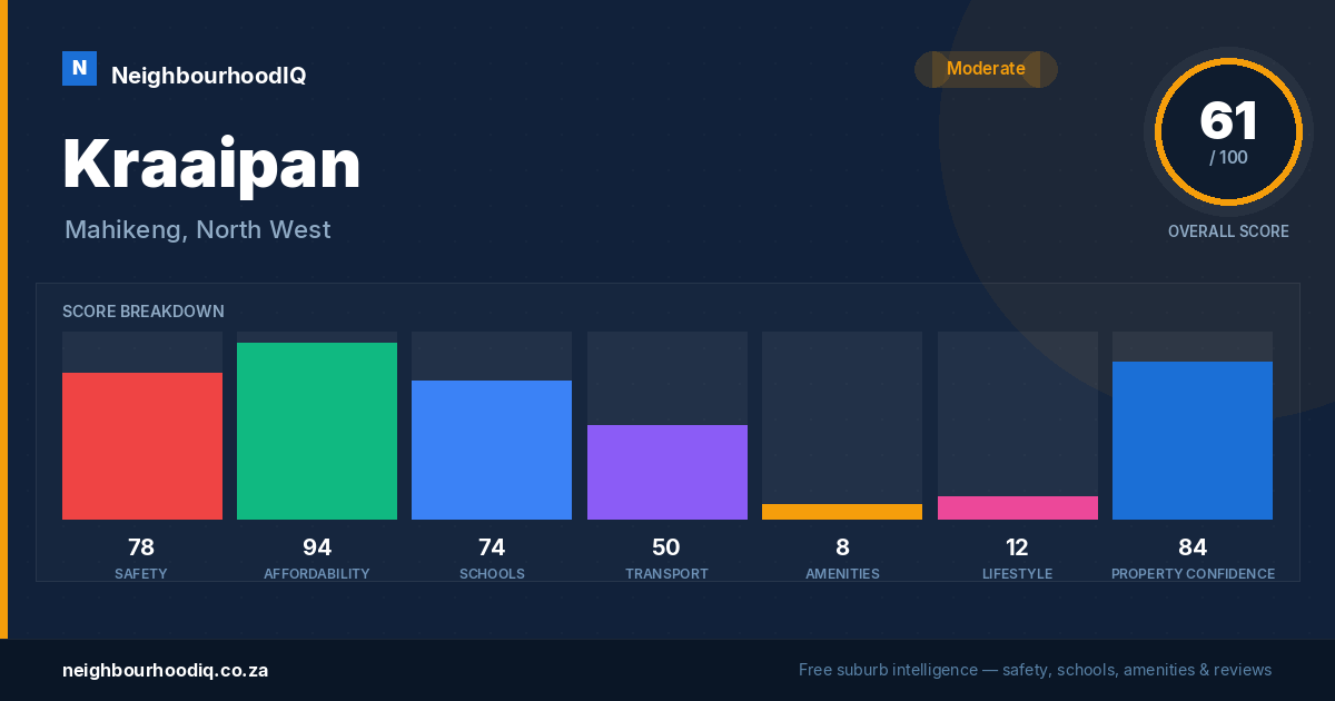 Kraaipan report card