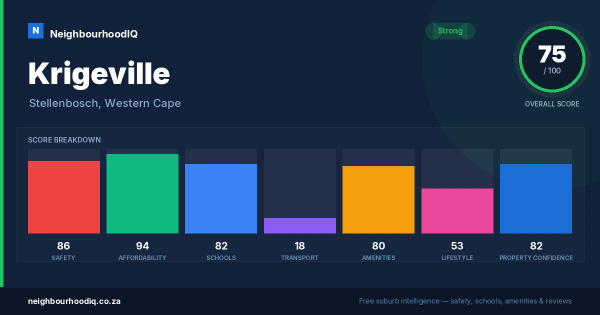 Krigeville report card