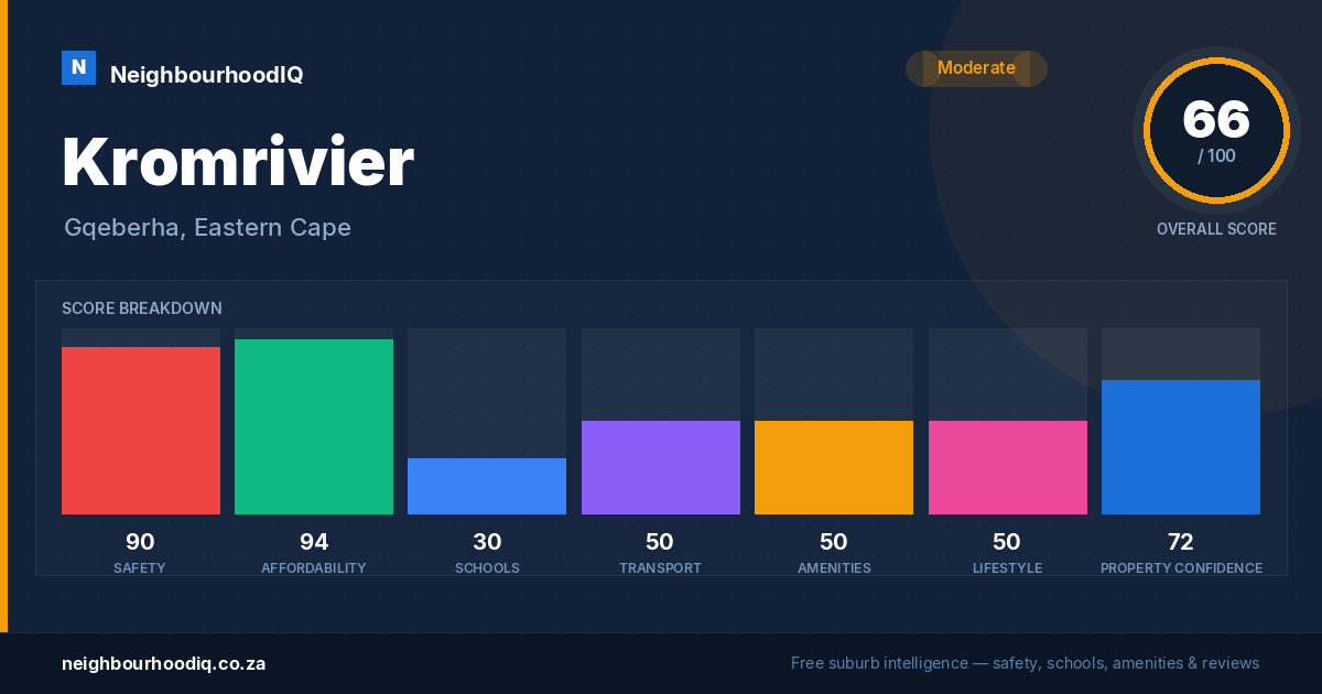 Kromrivier report card
