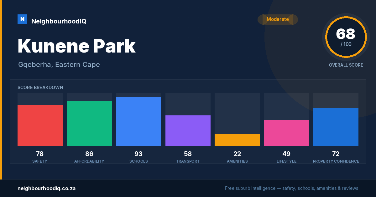 Kunene Park report card