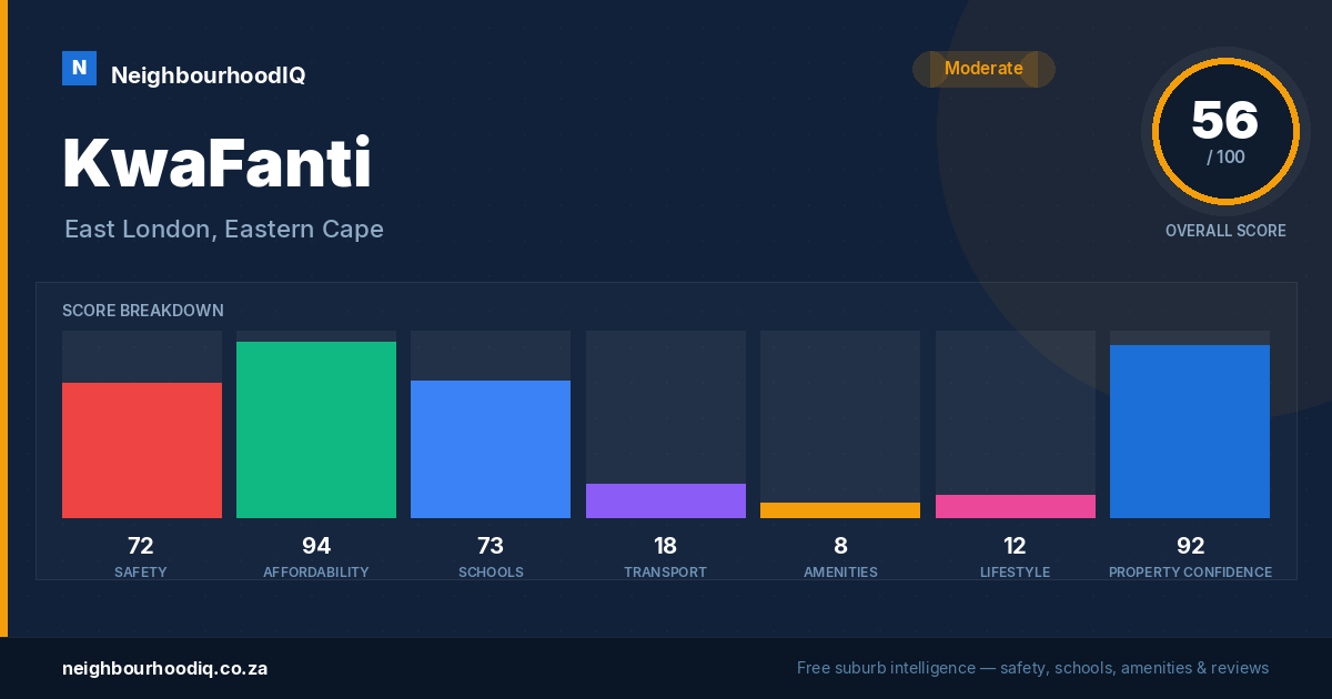 KwaFanti report card