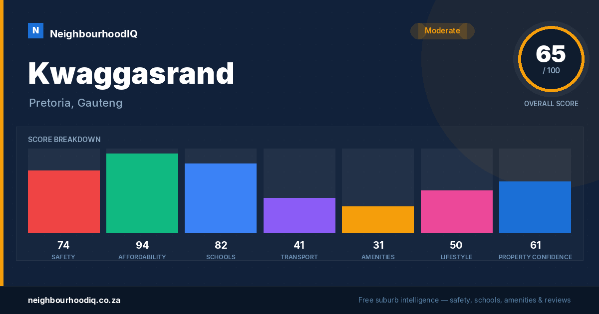 Kwaggasrand report card