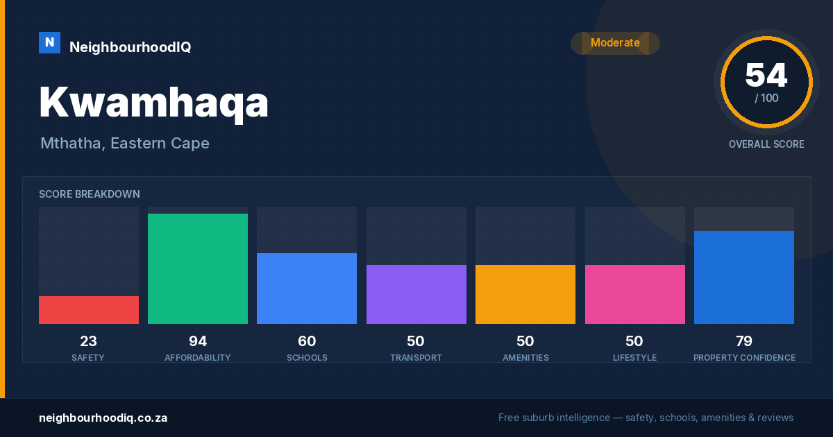 Kwamhaqa report card