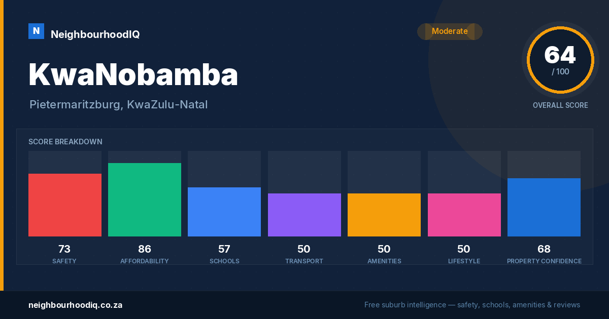 KwaNobamba report card